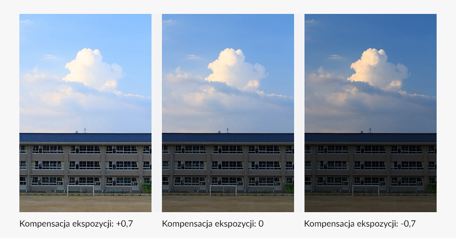 Kompensacja ekspozycji